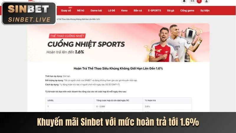 Khuyến mãi chào mừng 3hb888